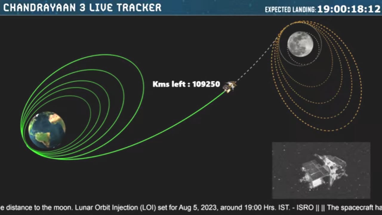 Chandrayaan-3 Tracker: आखिर कहां तक पहुंचा चंद्रयान-3? आप लाइव ट्रैकर में देखिए दिशा-रफ्तार और रूट 