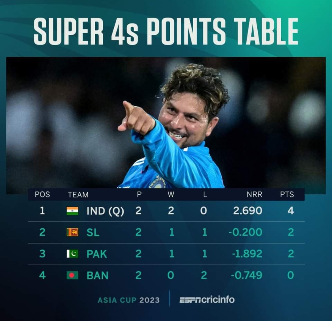 SUPER 4s POINT TABLE